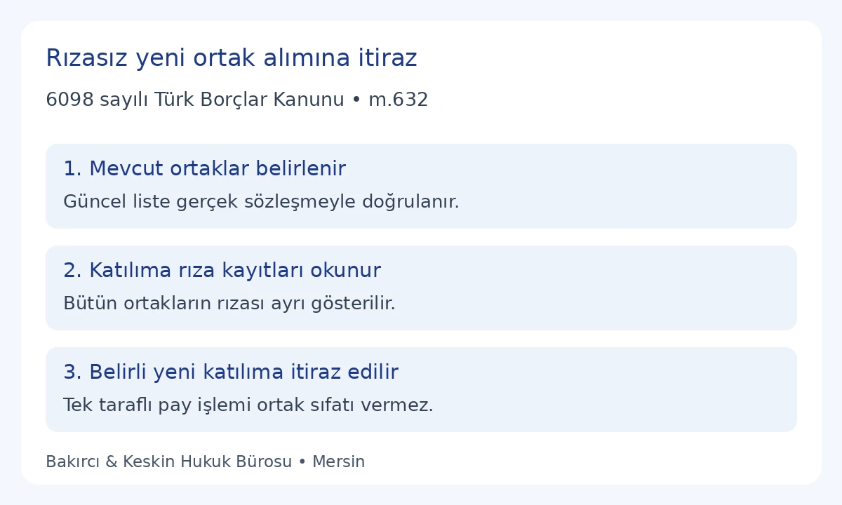 TBK 632 kapsamında mevcut ortakların belirlenmesi, b&uuml;t&uuml;n ortakların rızası ve rızasız yeni katılıma itiraz
