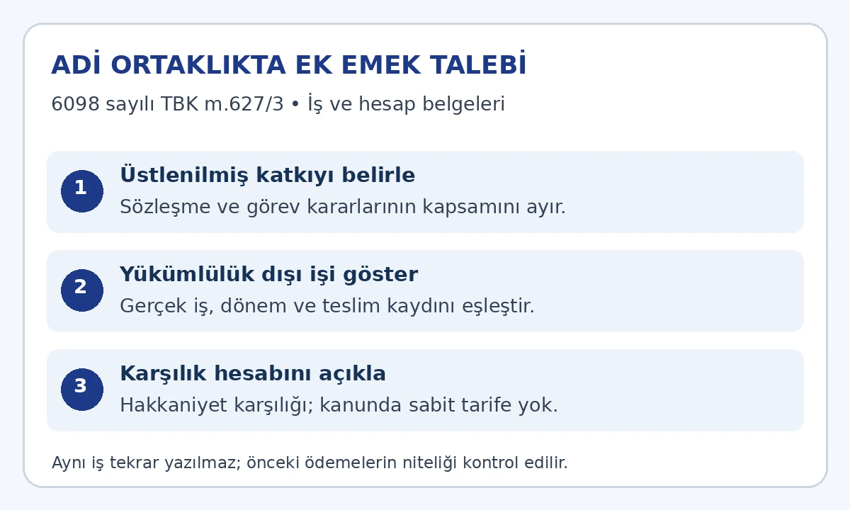 Adi ortaklıkta TBK 627 kapsamında &uuml;stlenilmiş emek katkısı ve y&uuml;k&uuml;ml&uuml;l&uuml;k dışındaki işin belgelerle ayrılması