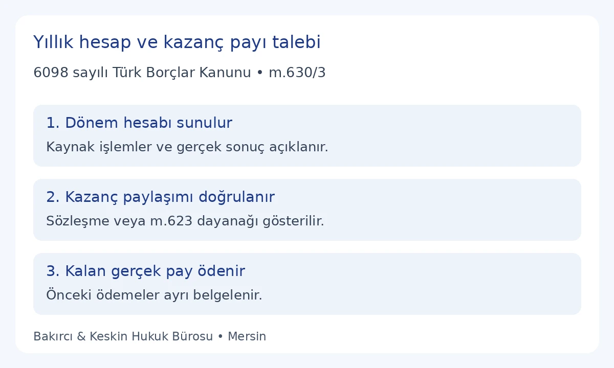 TBK 630/3 kapsamında yıllık hesap, kazan&ccedil; paylaşım dayanağı ve kalan payın &ouml;denmesi