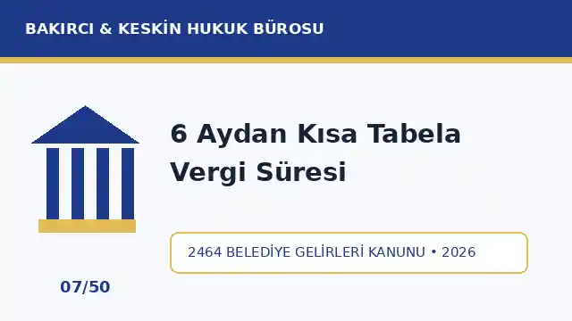 Altı aydan kısa s&uuml;reli tabela ilan ve reklam vergisi 2464 madde 15