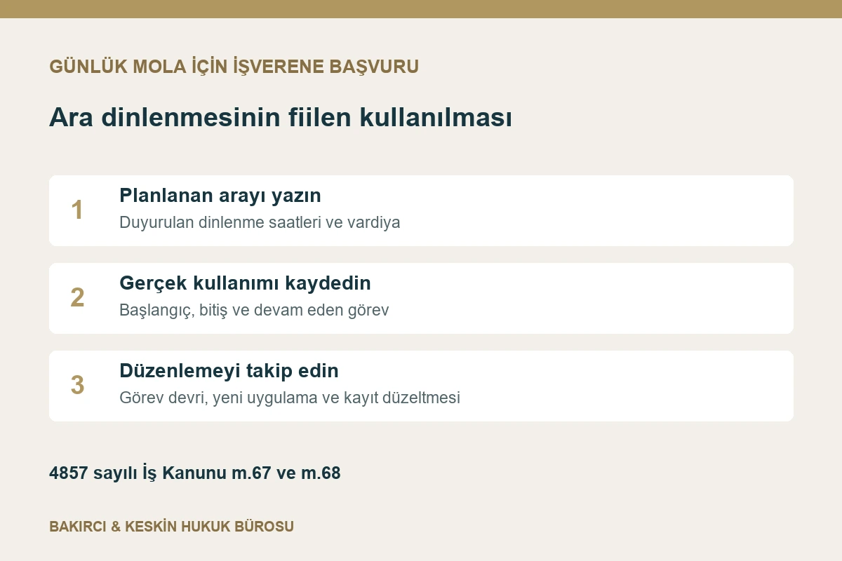 Ara dinlenmesi başvurusunda planlanan mola, ger&ccedil;ek kullanım ve g&ouml;rev devri kontrol&uuml;