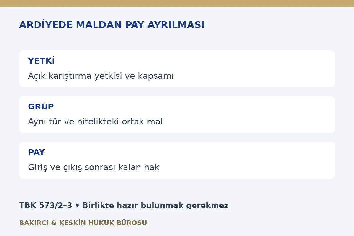 Karıştırılan maldan pay ayrılması dilek&ccedil;esinde a&ccedil;ık yetki, ortak mal grubu, hak miktarı ve &ccedil;ıkış kayıtları