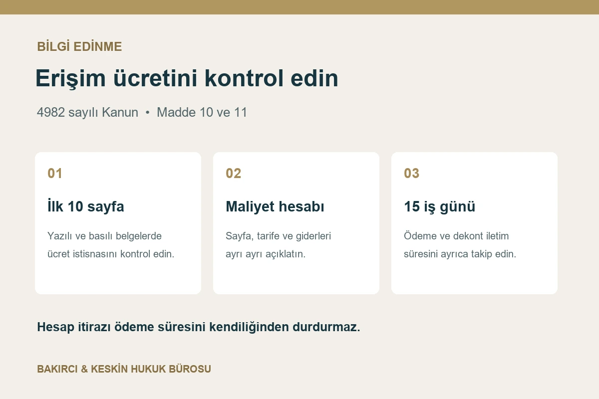 Bilgi edinme erişim &uuml;cretinde ilk on sayfa, maliyet hesabı ve on beş iş g&uuml;nl&uuml;k &ouml;deme kontrol&uuml;