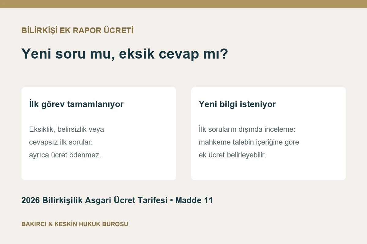 Bilirkişi ek raporunda yeni soru ile eksik cevabın tamamlanması arasındaki &uuml;cret farkı