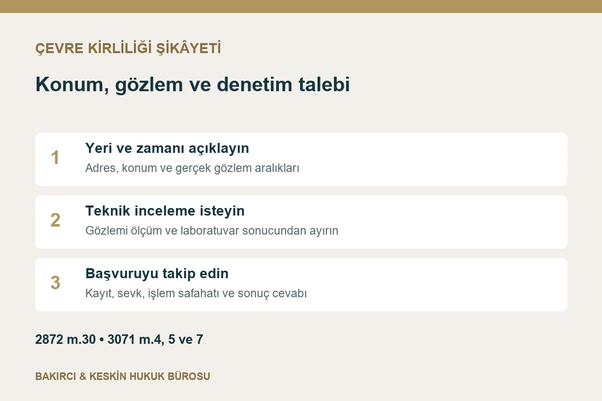 Çevre şikâyetinde konum, gözlem zamanı, denetim ve başvuru takibi