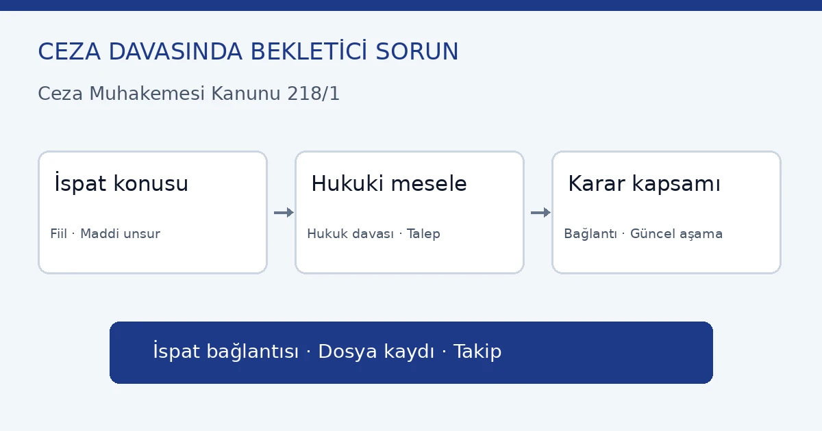Ceza davasında bekletici sorun: CMK 218 ispat bağlantısı ve hukuk davası