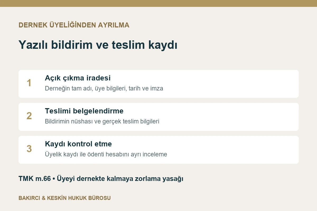 Dernek istifasında yazılı bildirim, teslim kanıtı ve &uuml;yelik kaydının kontrol&uuml;