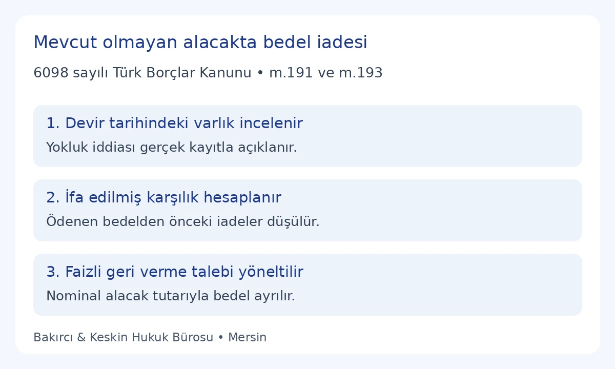 TBK 191 ve 193 kapsamında devir tarihindeki alacak varlığı, &ouml;denen karşılık ve iade hesabı