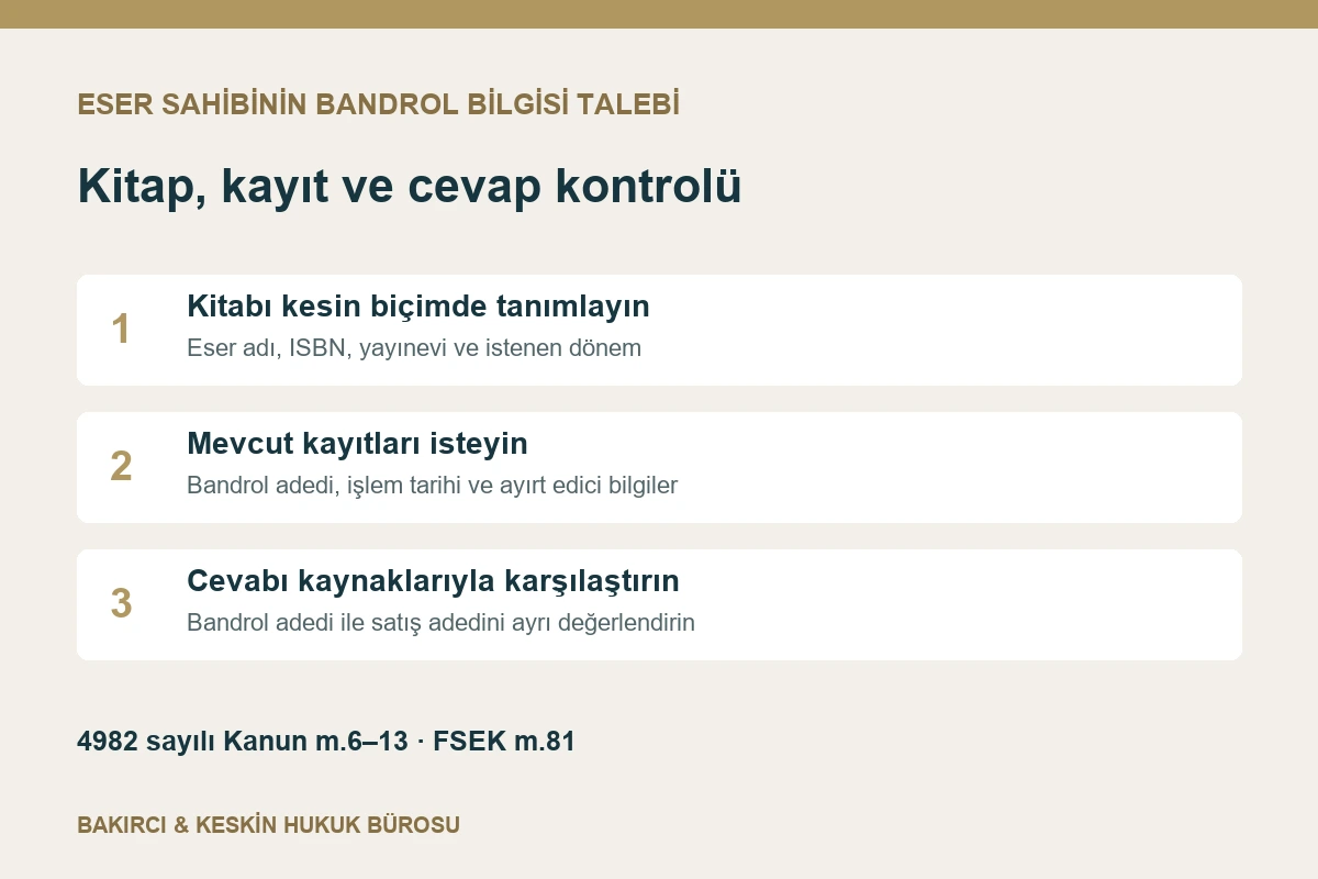 Eser sahibinin kitap kimliği, bandrol kayıtları ve cevap karşılaştırması hazırlığı