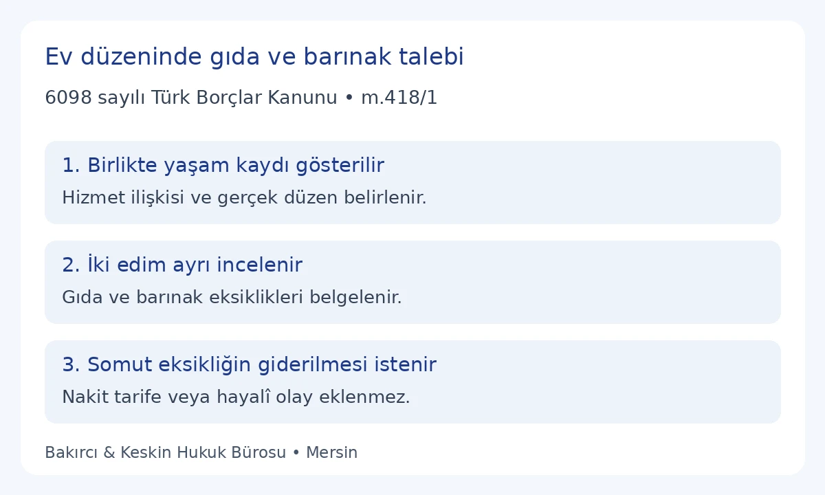 TBK 418 ev d&uuml;zeninde birlikte yaşama koşulu, gıda ve barınak talebinin ayrı incelenmesi