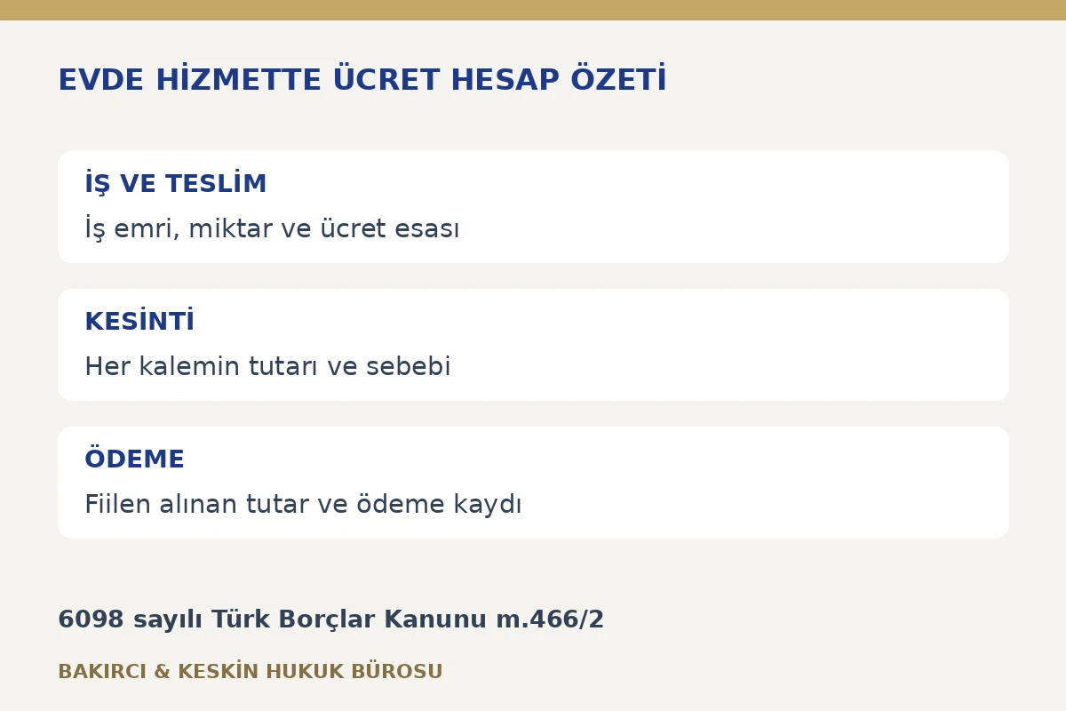 Evde hizmette &uuml;cret hesap &ouml;zeti i&ccedil;in iş emri, &uuml;r&uuml;n teslimi, kesinti a&ccedil;ıklaması ve &ouml;deme kaydının eşleştirilmesi