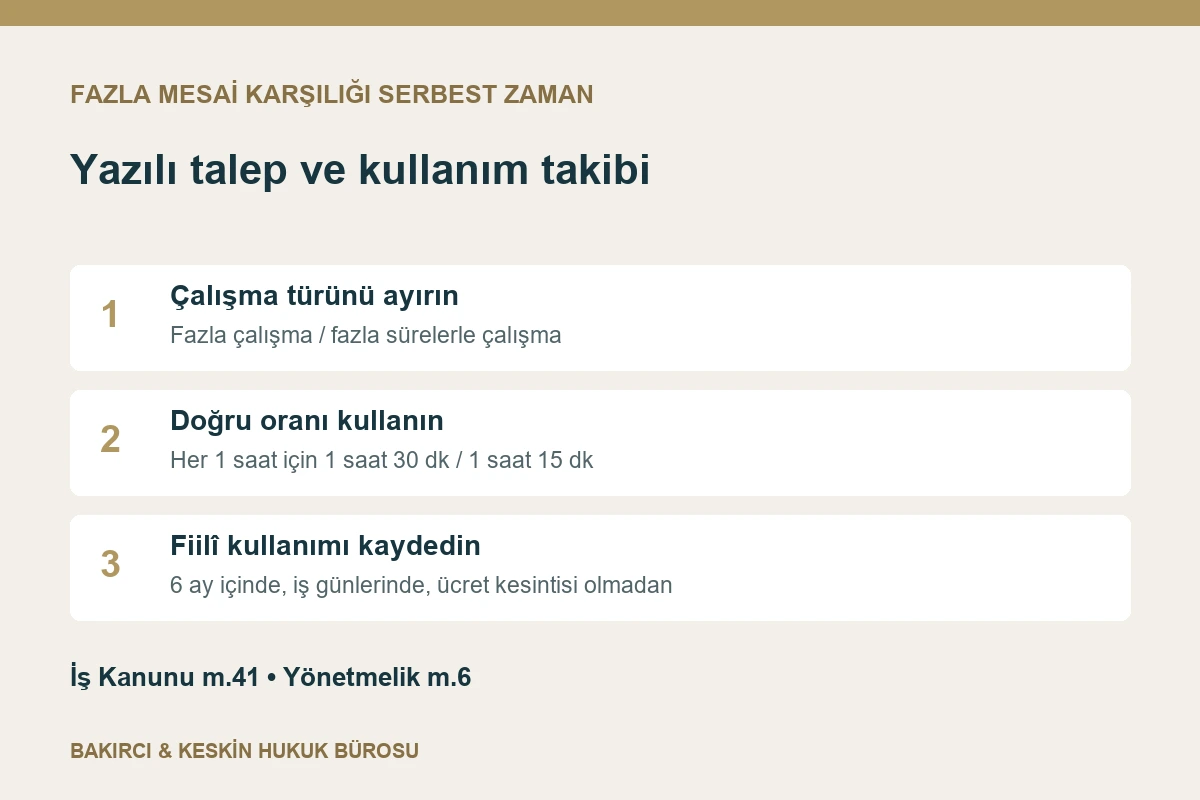 Serbest zaman talebinde çalışma türünün belirlenmesi, saat dönüşümü ve altı aylık kullanım takibi