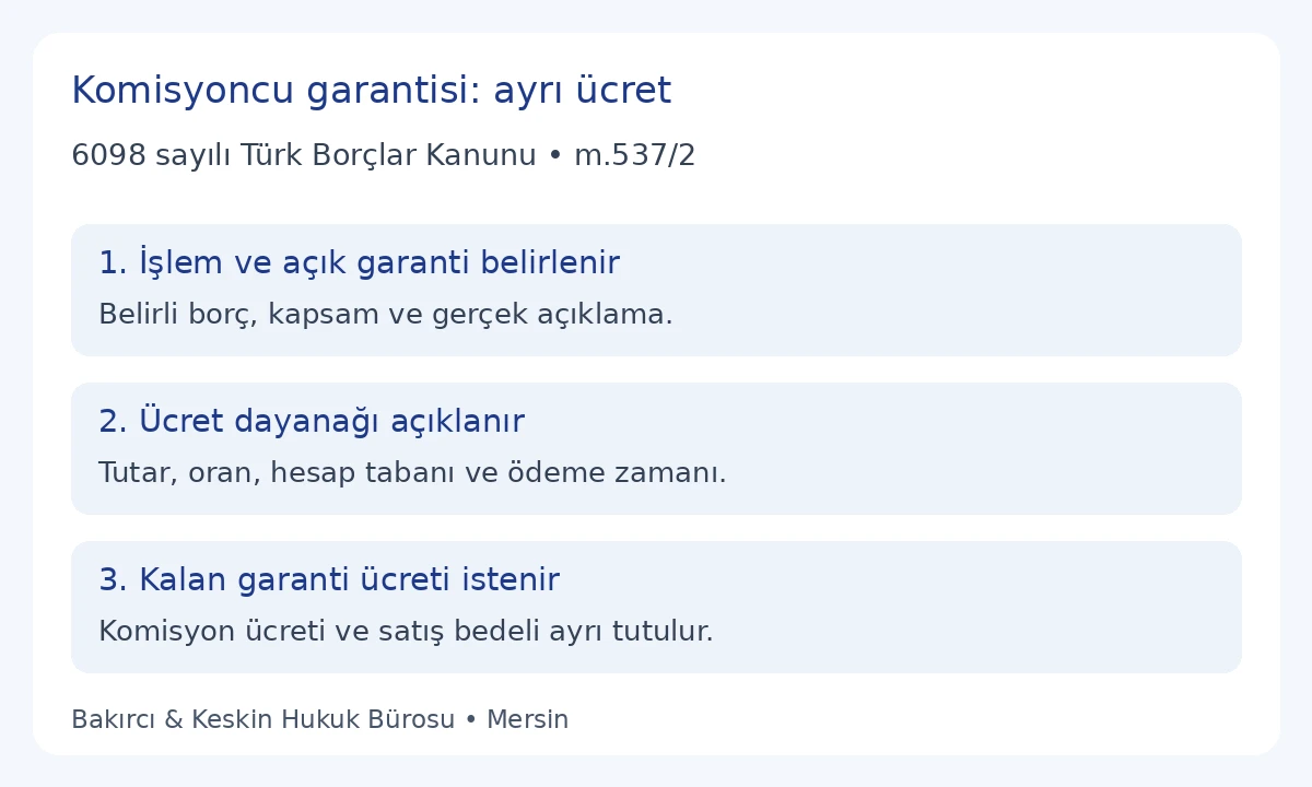 TBK 537/2 kapsamında a&ccedil;ık garanti veren komisyoncunun ayrı &uuml;cret talebi ve ger&ccedil;ek hesap kaydı