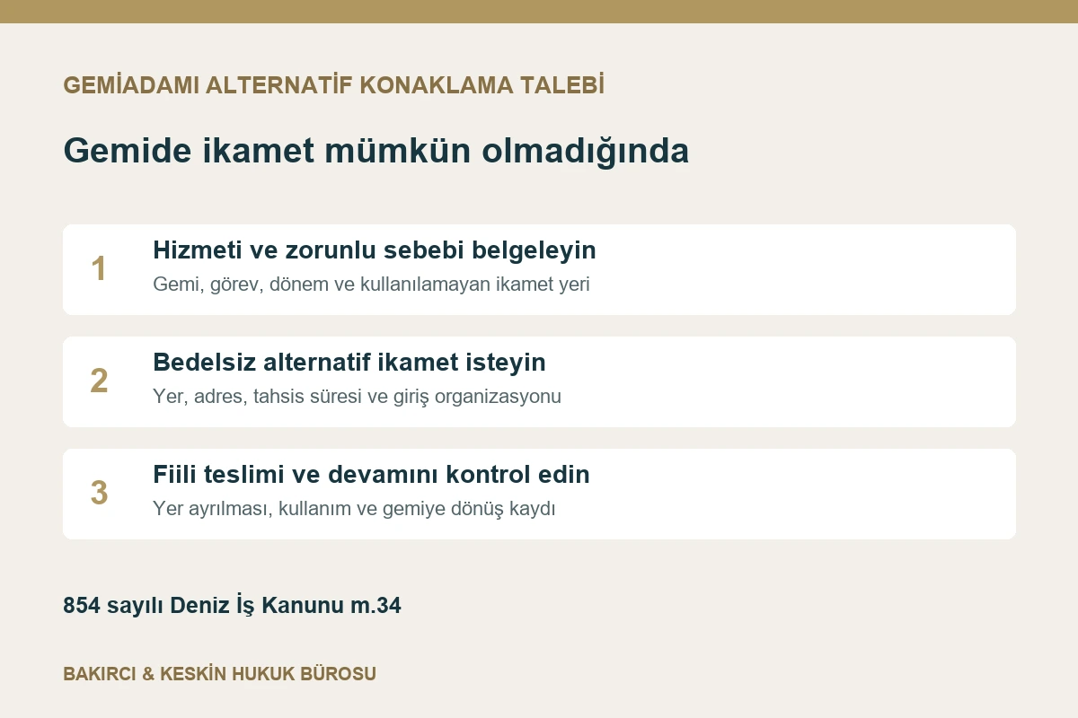 Gemiadamının zorunlu nedenle gemide kalamaması halinde alternatif konaklama talebinin adımları