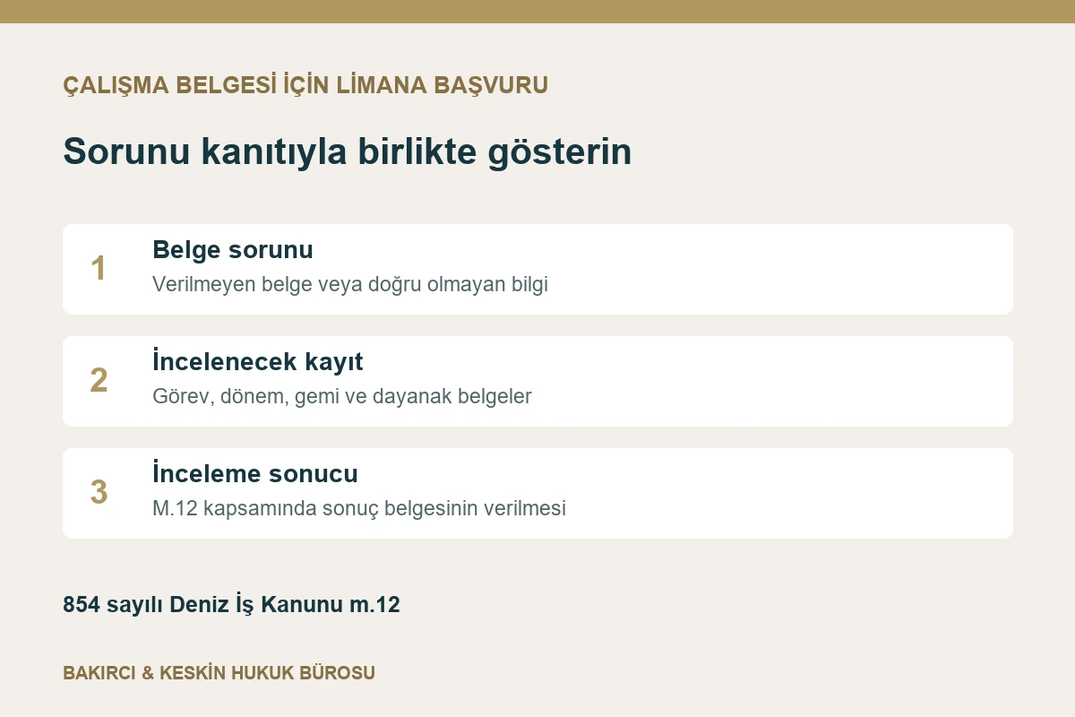 Gemiadamının &ccedil;alışma belgesi i&ccedil;in limana başvurusunda sorun, kanıt ve inceleme sonucu