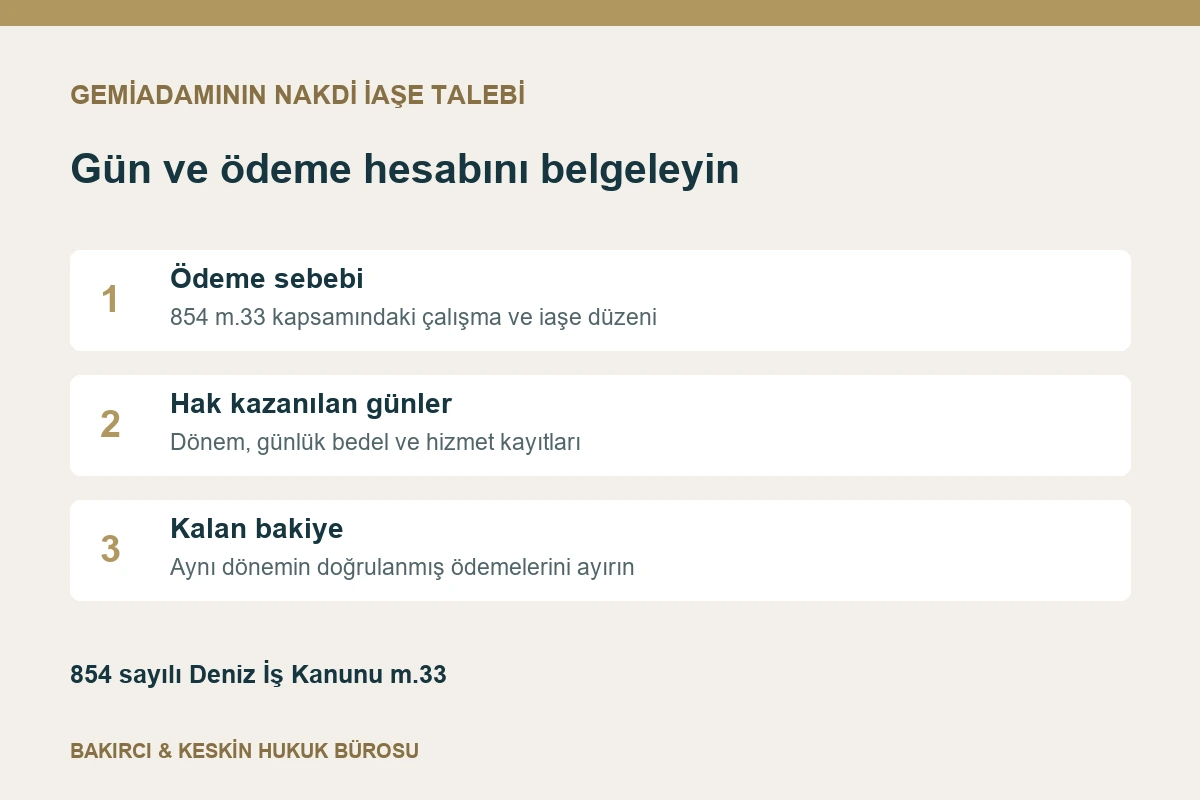 Gemiadamının nakdi iaşe talebinde &ouml;deme sebebi, hak kazanılan g&uuml;nler ve bakiye hesabı