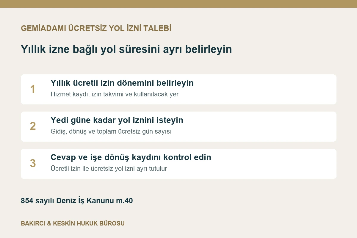 Gemiadamının yıllık ücretli izin, ücretsiz yol izni ve işe dönüş takvimini ayıran başvuru şeması