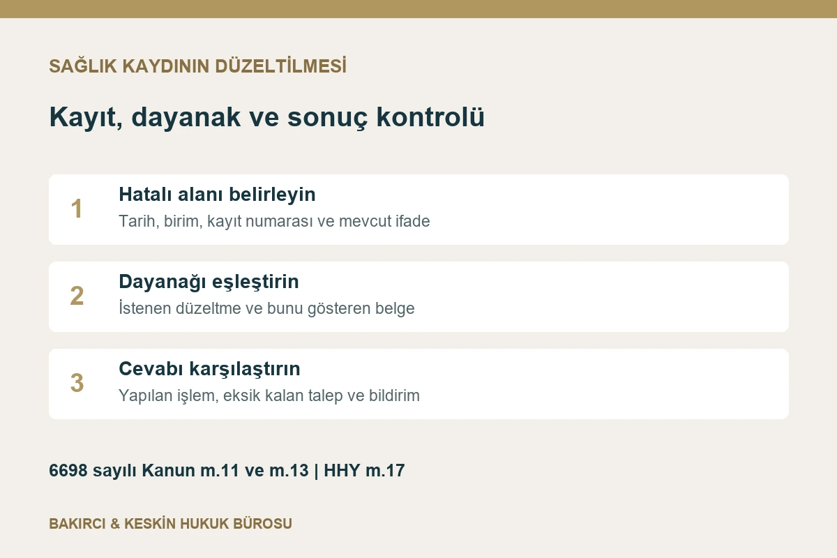 Sağlık kaydı d&uuml;zeltme başvurusunda hatalı kayıt, dayanak belge ve sonu&ccedil; kontrol&uuml;