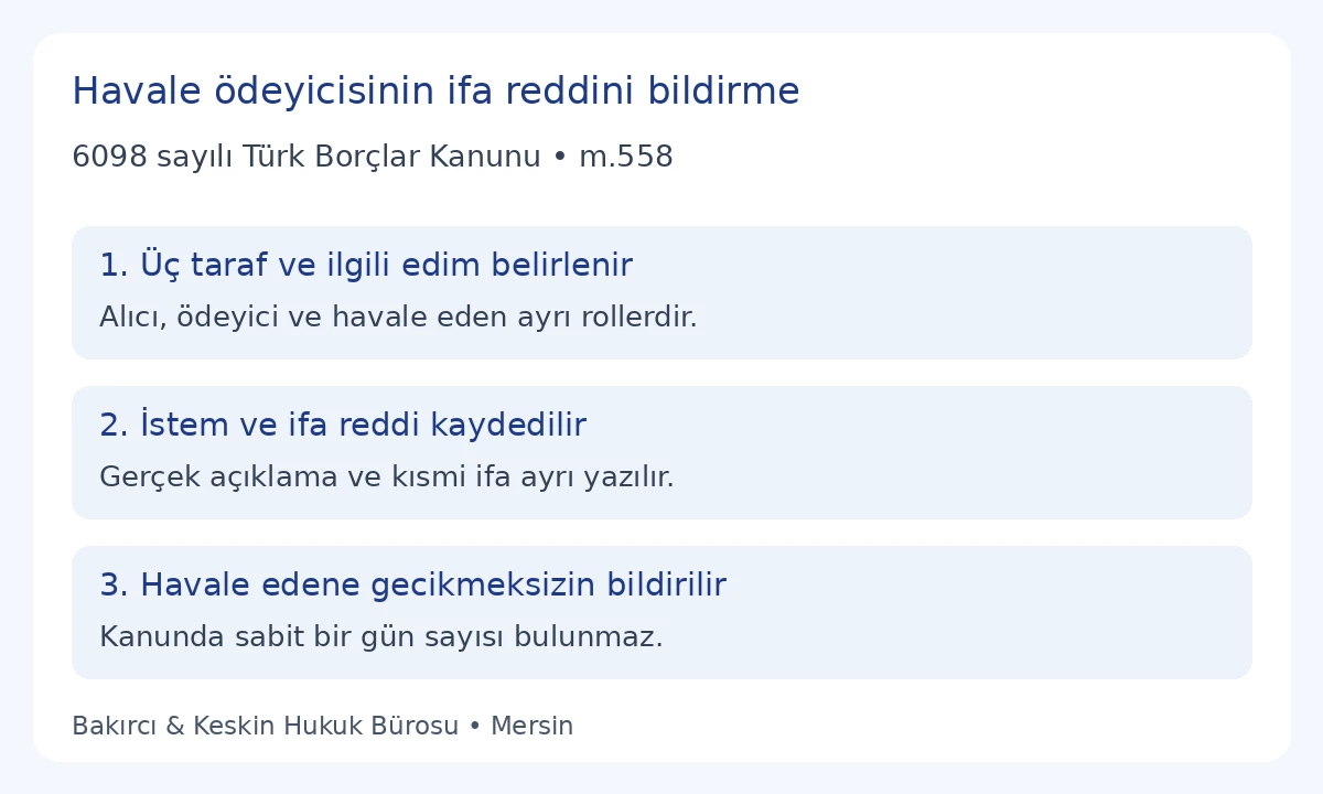 TBK 558 kapsamında havale ifa reddini bildirme: taraf, istem ve gecikmeksizin bildirim