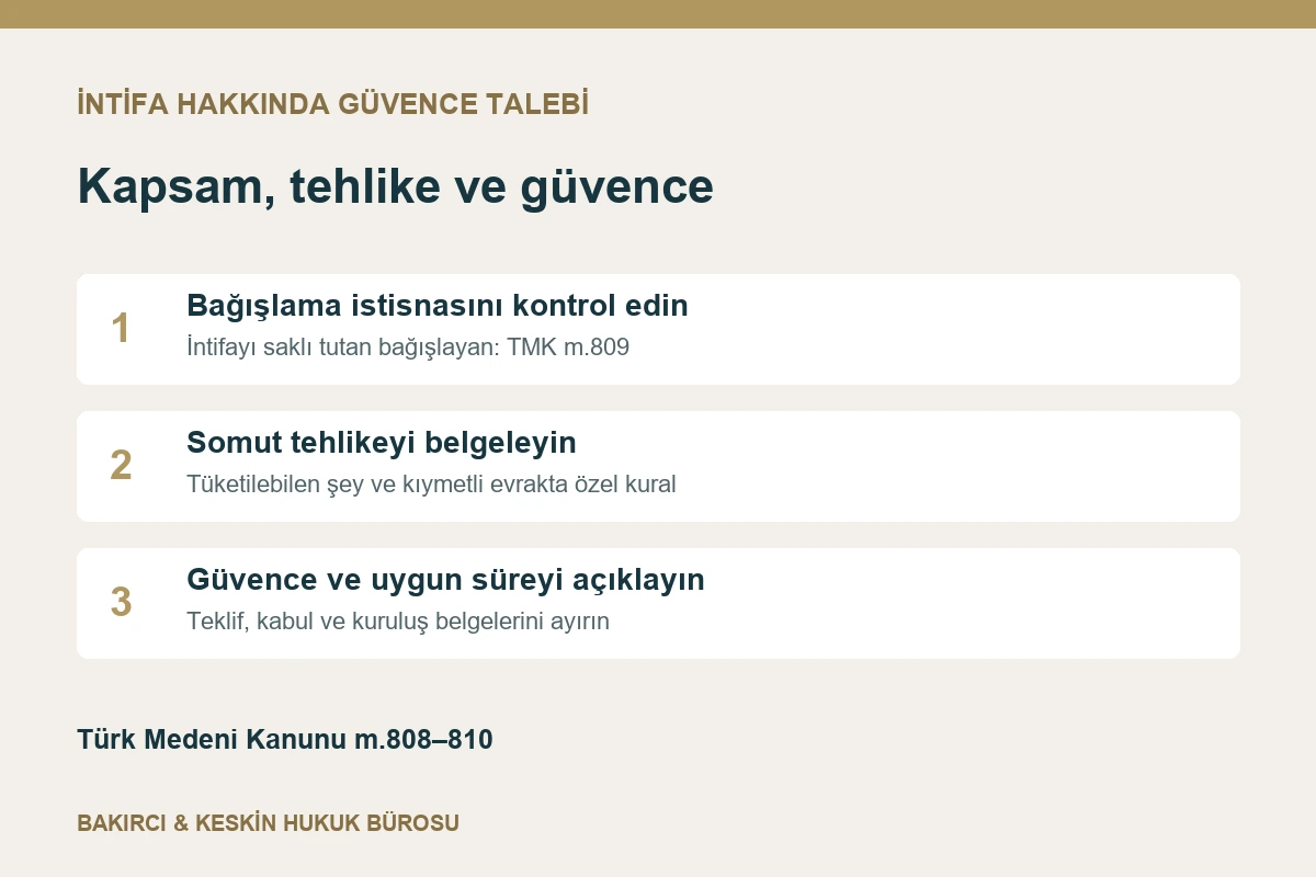 İntifa g&uuml;vencesinde tehlikenin ispatı, bağışlama istisnası ve uygun s&uuml;re kontrol&uuml;