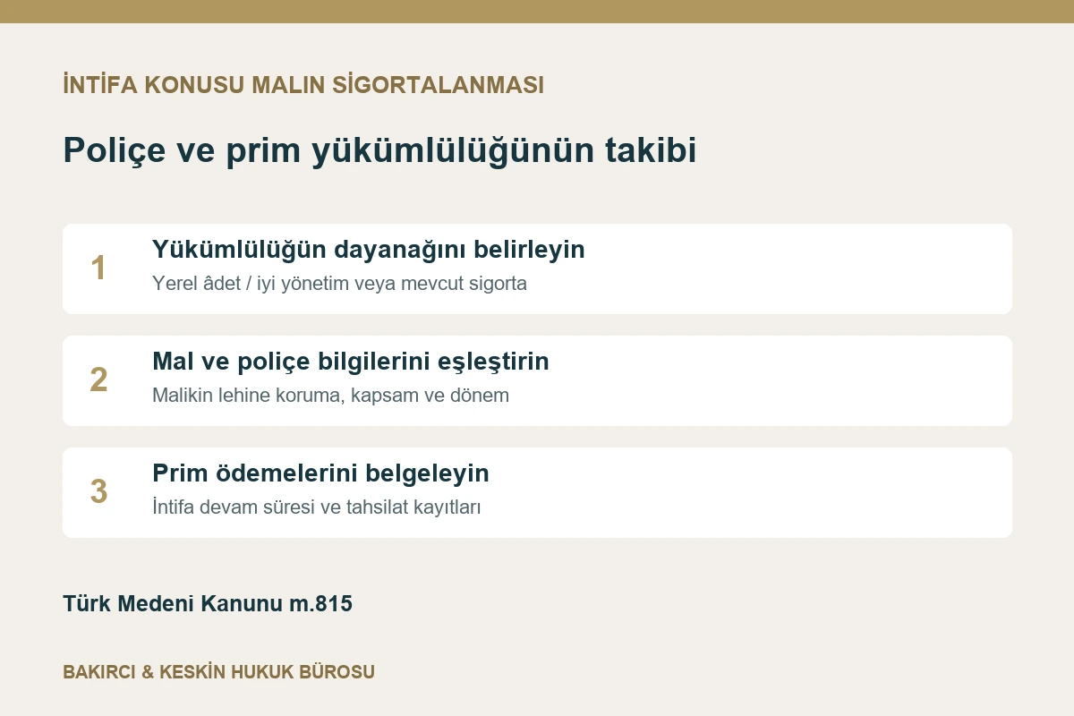 İntifa konusu malın sigortasında yükümlülük dayanağı, poliçe kapsamı ve prim takibi