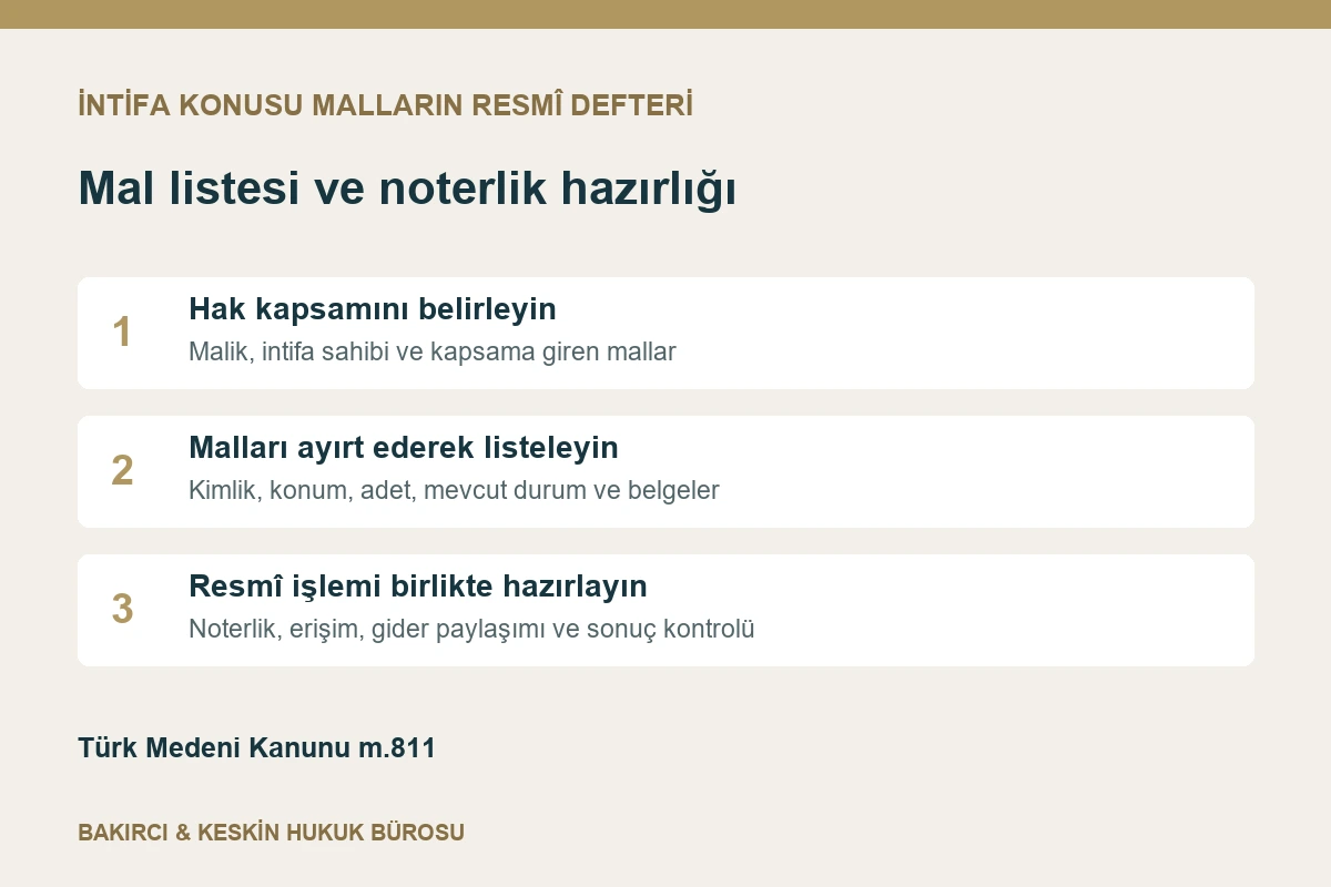 İntifa konusu mallar i&ccedil;in hak kapsamı, ayrıntılı envanter ve noterlik işlemi hazırlığı