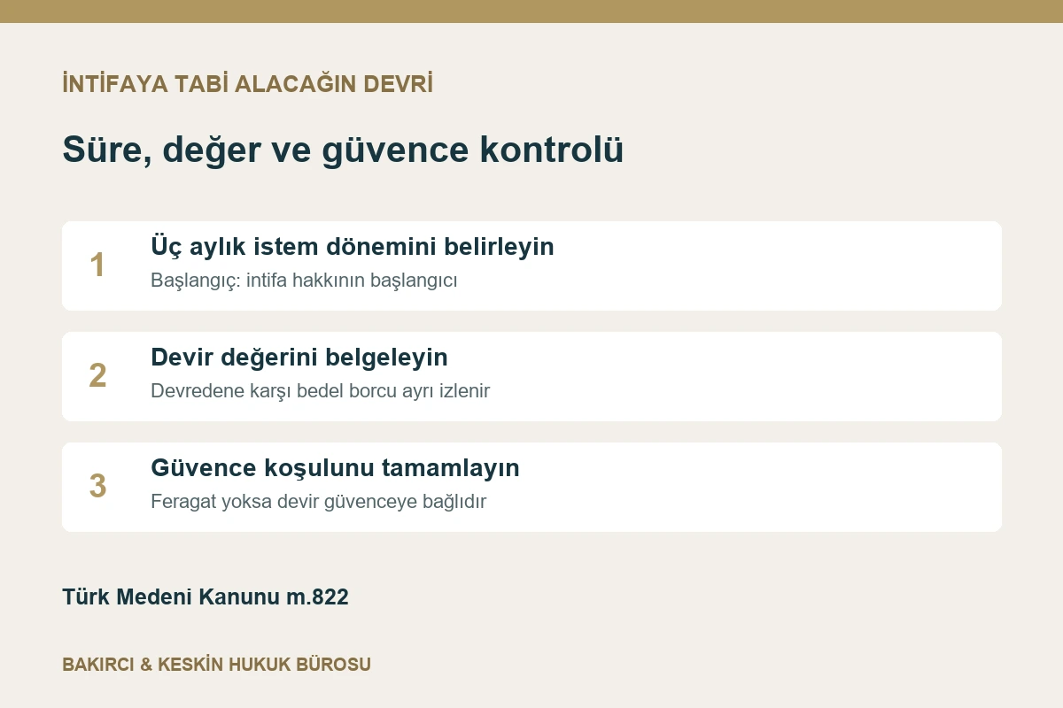 İntifaya tabi alacağın devrinde &uuml;&ccedil; aylık s&uuml;re, devir değeri ve g&uuml;vence kontrol&uuml;