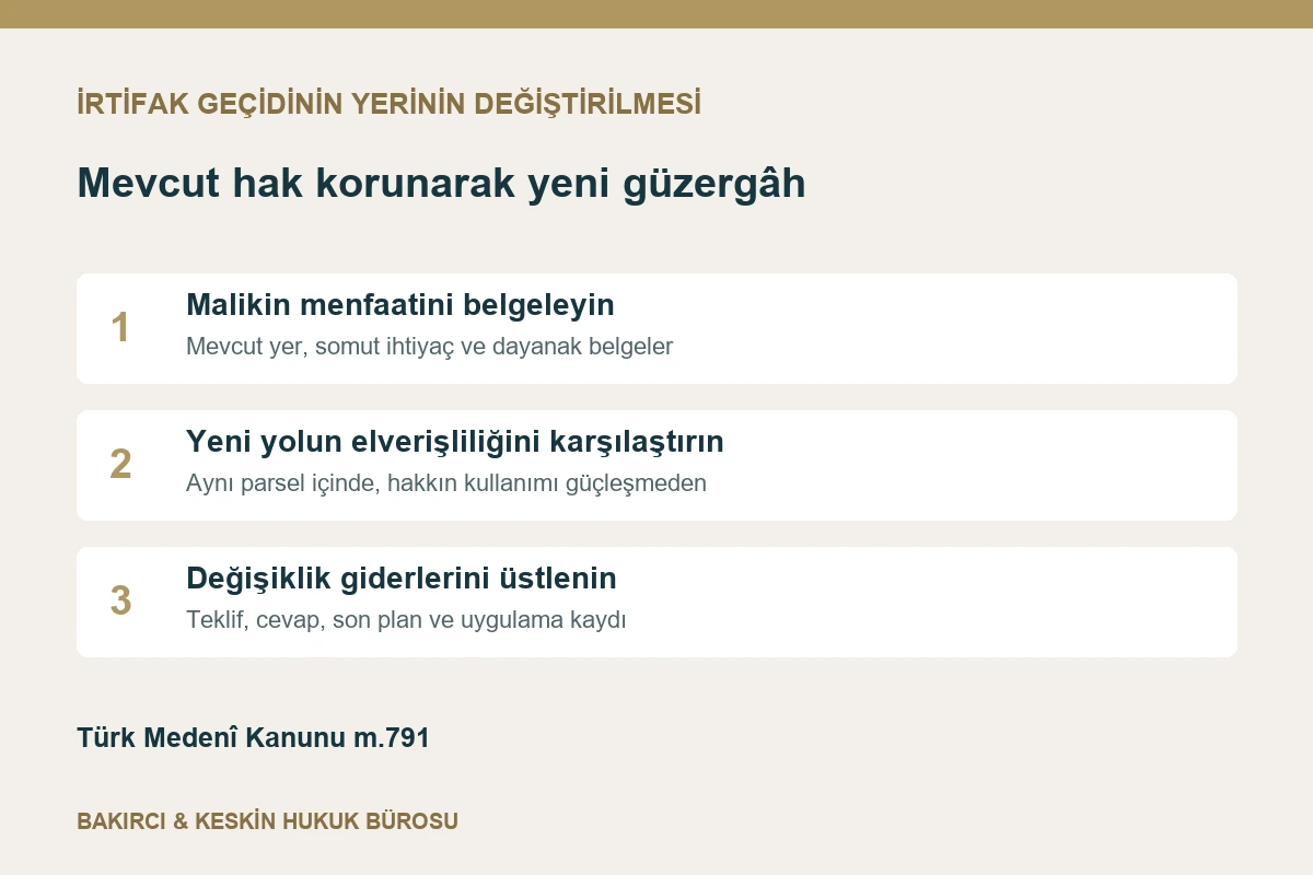 TMK 791 uyarınca ge&ccedil;it yerinin değiştirilmesinde menfaat, gider ve kullanım elverişliliği kontrol&uuml;