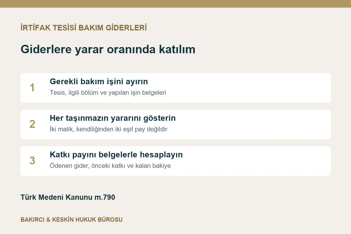 İrtifak tesisi bakım giderinde gerekli iş, yararlanma oranı ve belgeli hesap kontrol&uuml;
