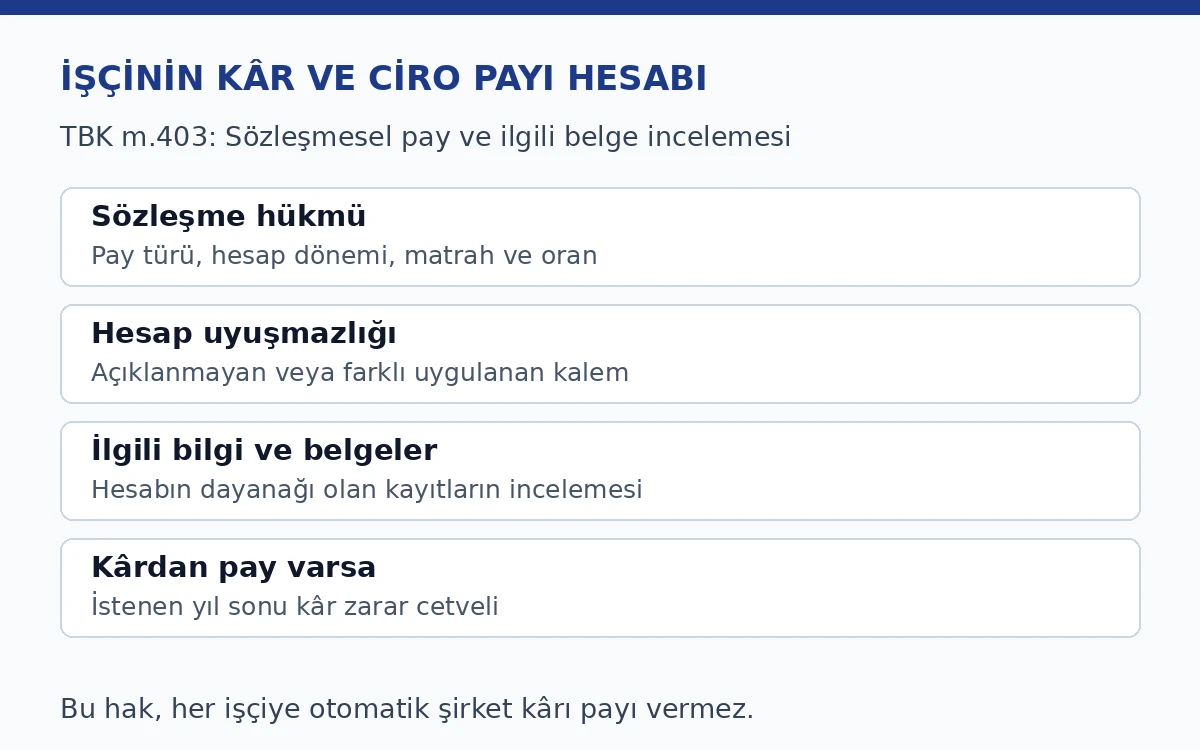 İş&ccedil;inin s&ouml;zleşmesel k&acirc;r veya ciro payı hesabında d&ouml;nem, matrah, oran ve belge kontrol&uuml;