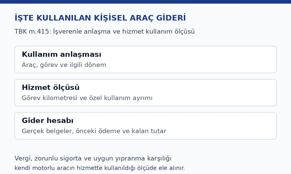 İş&ccedil;inin kendi aracını işte kullanımında anlaşma, g&ouml;rev kilometresi ve gider belgelerinin eşleştirilmesi