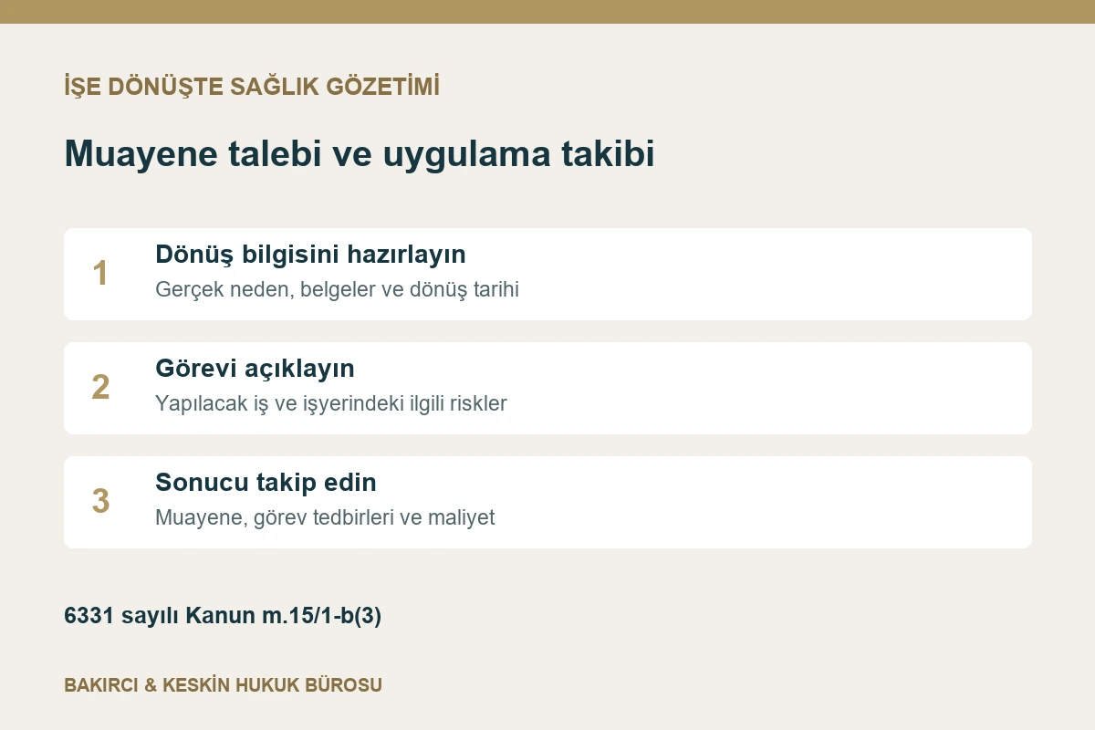 İşe dönüş muayenesi için dönüş tarihinin, iş risklerinin ve randevu sonucunun kaydedilmesi