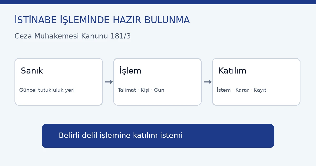 İstinabe işleminde hazır bulunma dilekçesi CMK 181/3 tutuklu sanık