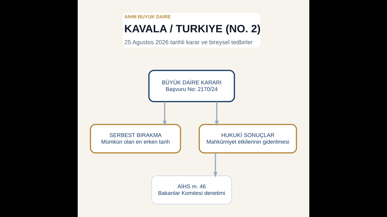 Kavala AİHM kararı &mdash; Kavala T&uuml;rkiye No. 2 AİHM B&uuml;y&uuml;k Daire kararında serbest bırakma ve hukuki sonu&ccedil;ların giderilmesi