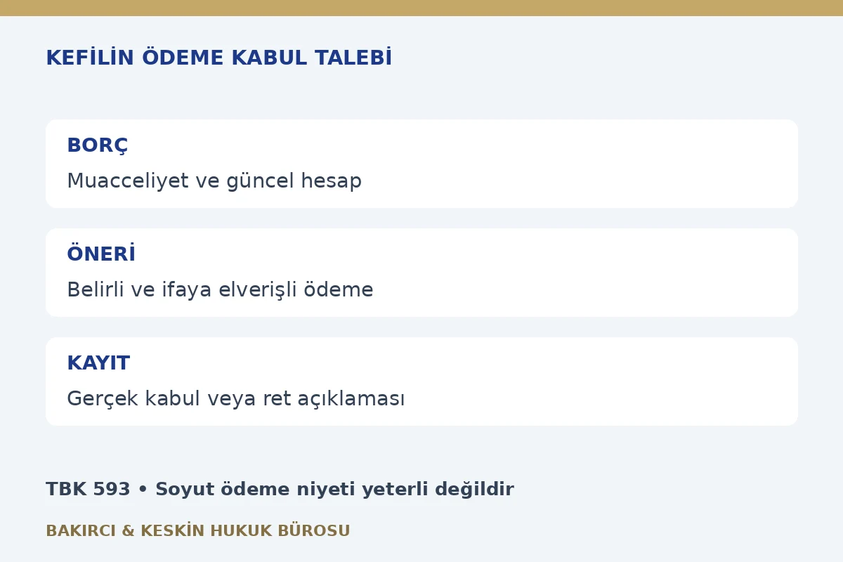 Kefilin &ouml;demeyi kabul talebi dilek&ccedil;esi: TBK 593, muaccel bor&ccedil; ve ger&ccedil;ek &ouml;deme &ouml;nerisi