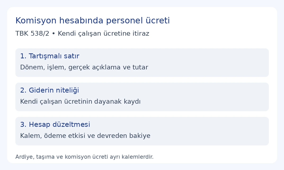 TBK 538 kapsamında komisyon hesabındaki kendi &ccedil;alışan &uuml;cretinin ardiye, taşıma ve komisyon &uuml;cretinden ayrılması