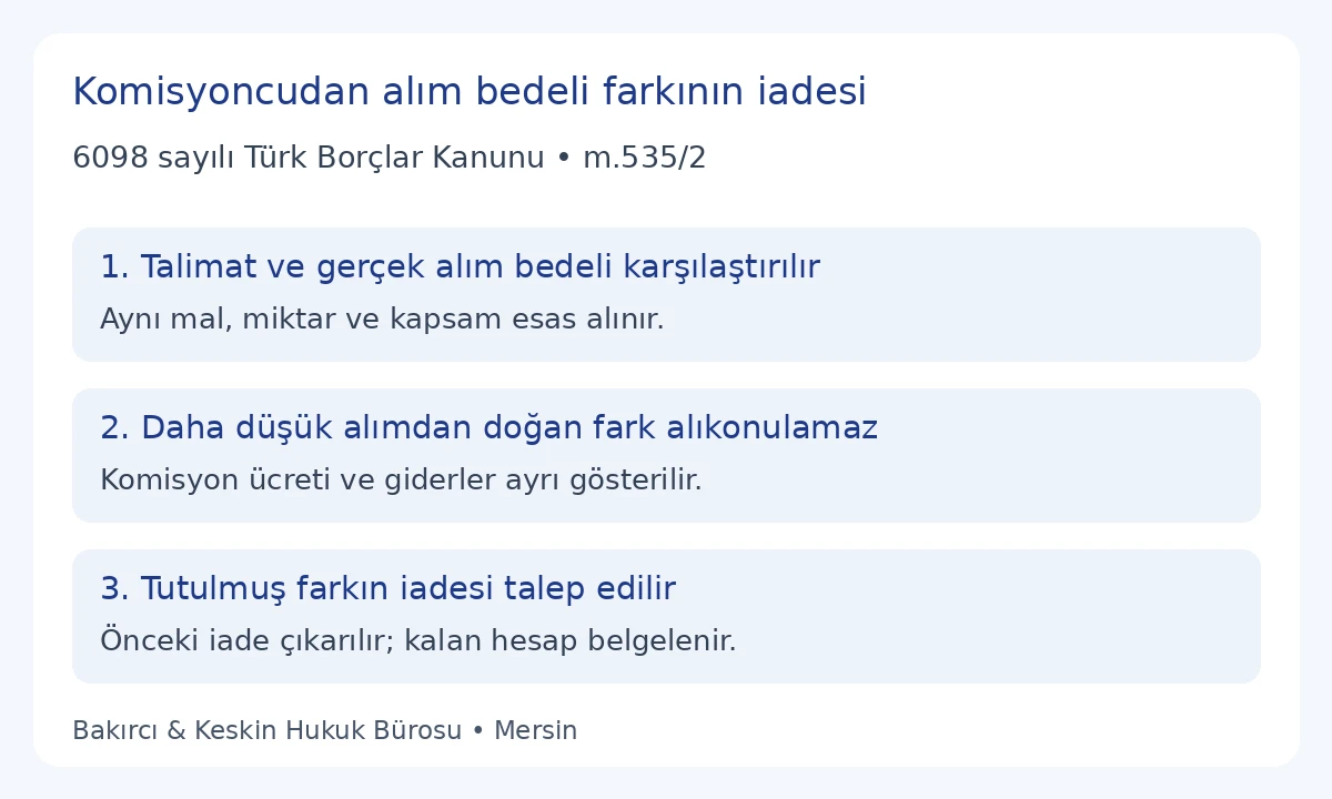 TBK 535/2 alım komisyonunda belirlenen bedel, ger&ccedil;ek alış bedeli ve alıkonulan farkın iadesi
