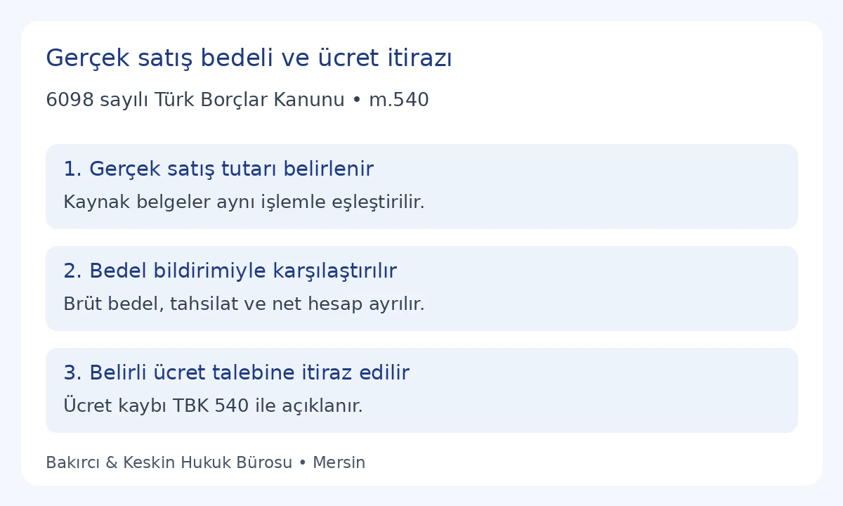 TBK 540 kapsamında ger&ccedil;ek satış bedeli, komisyoncu bildirimi ve itiraz edilen &uuml;cretin eşleştirilmesi