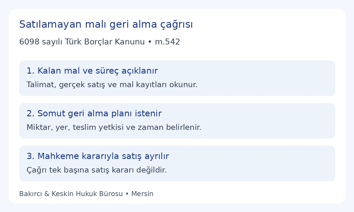 TBK 542 satılamayan komisyon malında geri alma çağrısı ve mahkeme kararı ayrımı