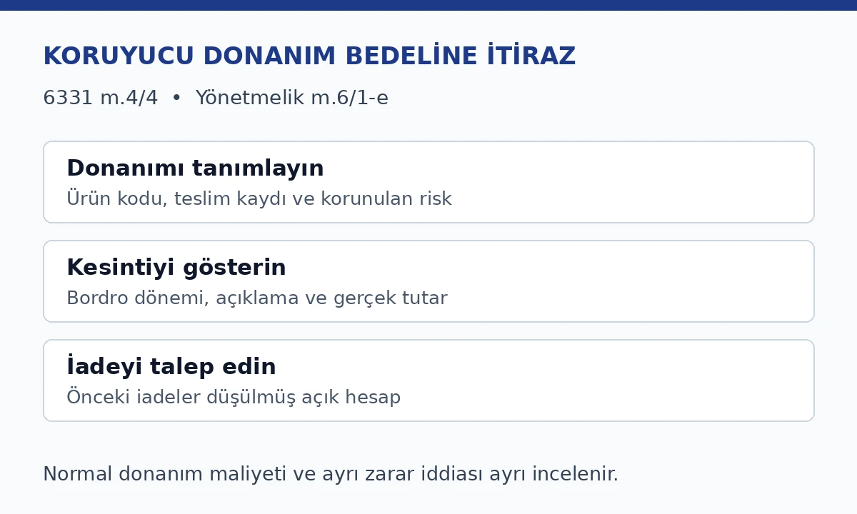 Koruyucu donanım bedeli itirazında donanım kaydı, kesinti belgesi ve iade talebinin eşleştirilmesi