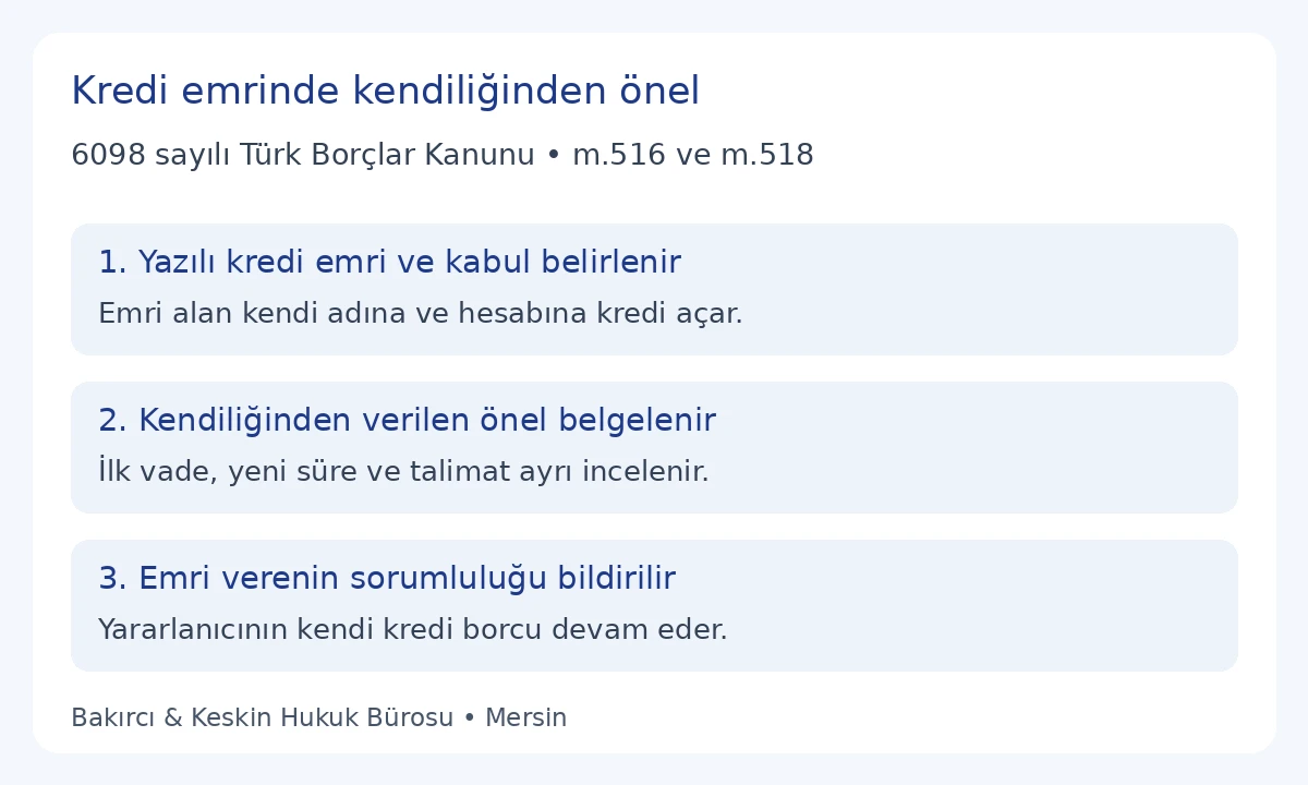 Kredi emrinde yazılı emir, kendiliğinden önel ve TBK 518 sorumluluk kontrolü