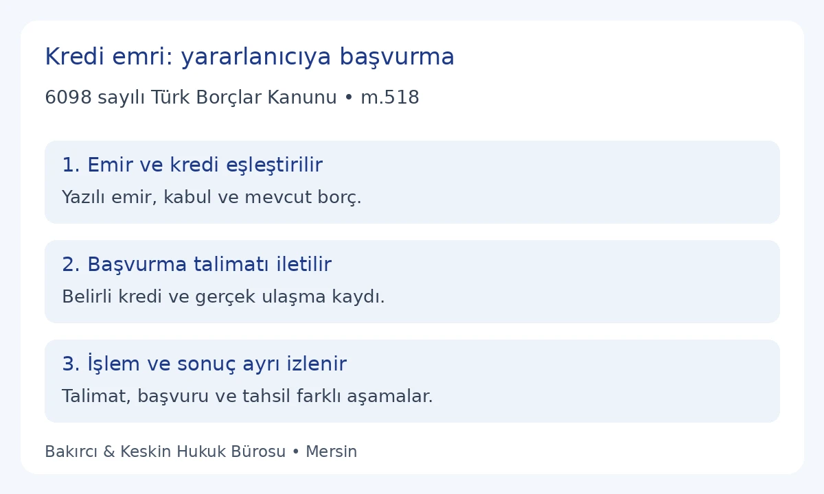 TBK 518 kapsamında kredi emri verilenin yararlanıcıya başvurması i&ccedil;in a&ccedil;ık talimat ve kayıt kontrol&uuml;