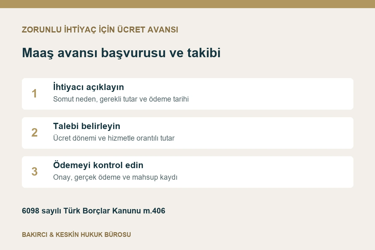 Maaş avansı talebinde zorunlu ihtiya&ccedil;, tutar ve &ouml;deme kaydının a&ccedil;ıklanması