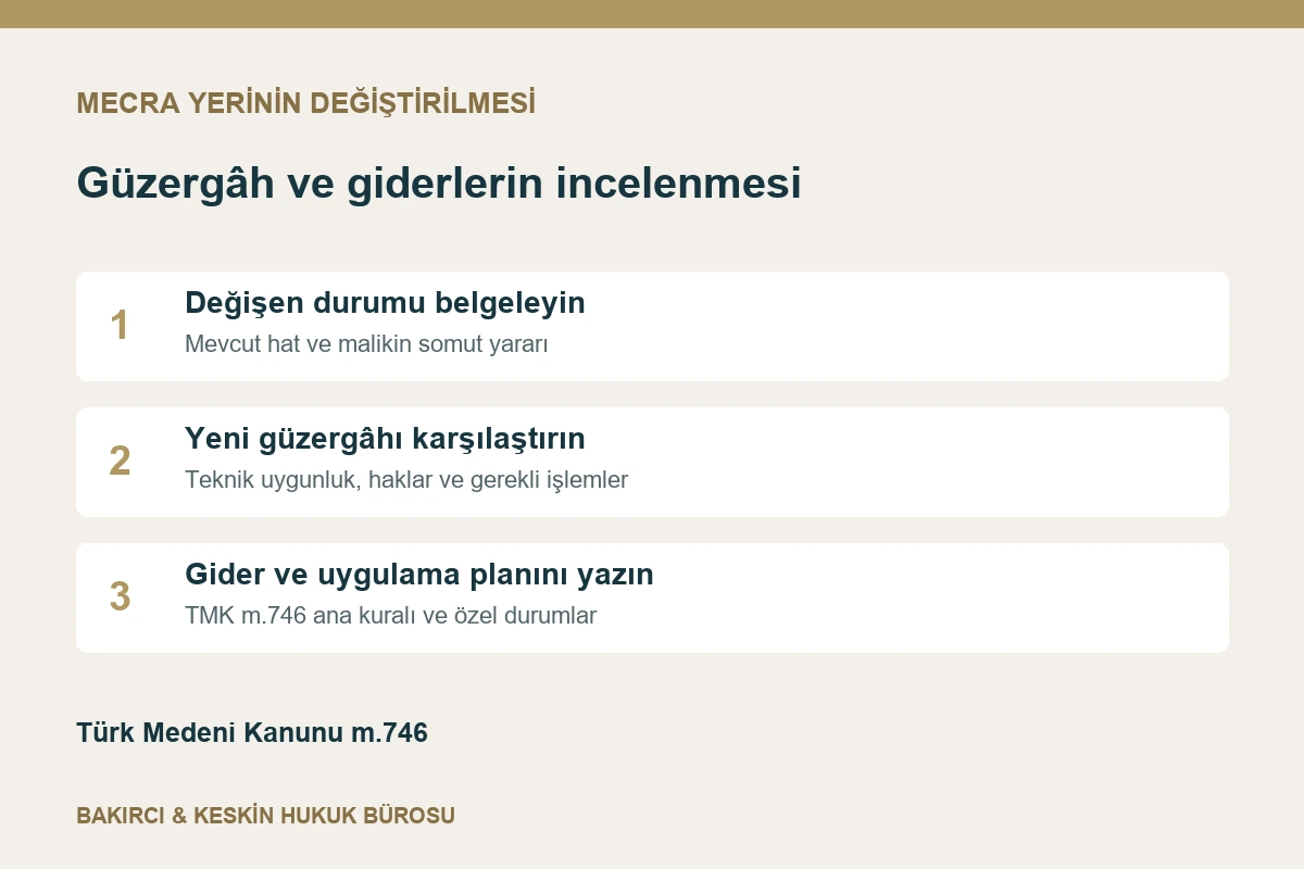 Mecra nakli talebinde değişen durum, mevcut ve &ouml;nerilen g&uuml;zerg&acirc;h ile gider planı
