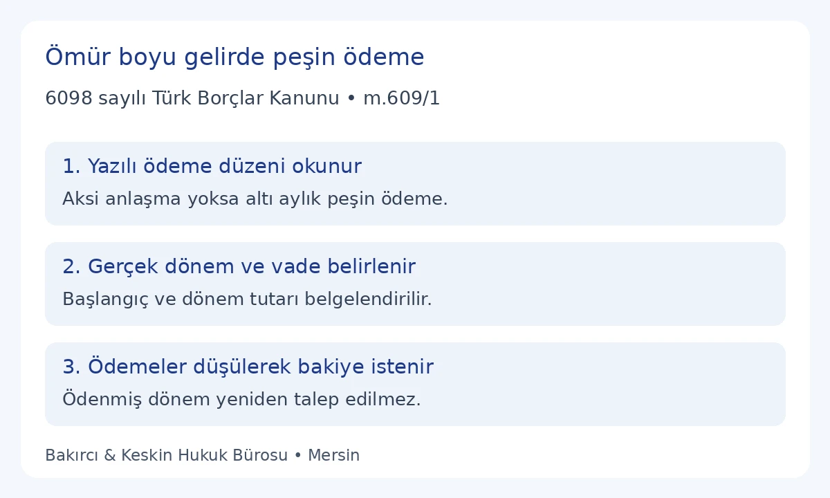 TBK 609 &ouml;m&uuml;r boyu gelirde s&ouml;zleşme, altı aylık peşin d&ouml;nem ve net bakiye hesabı