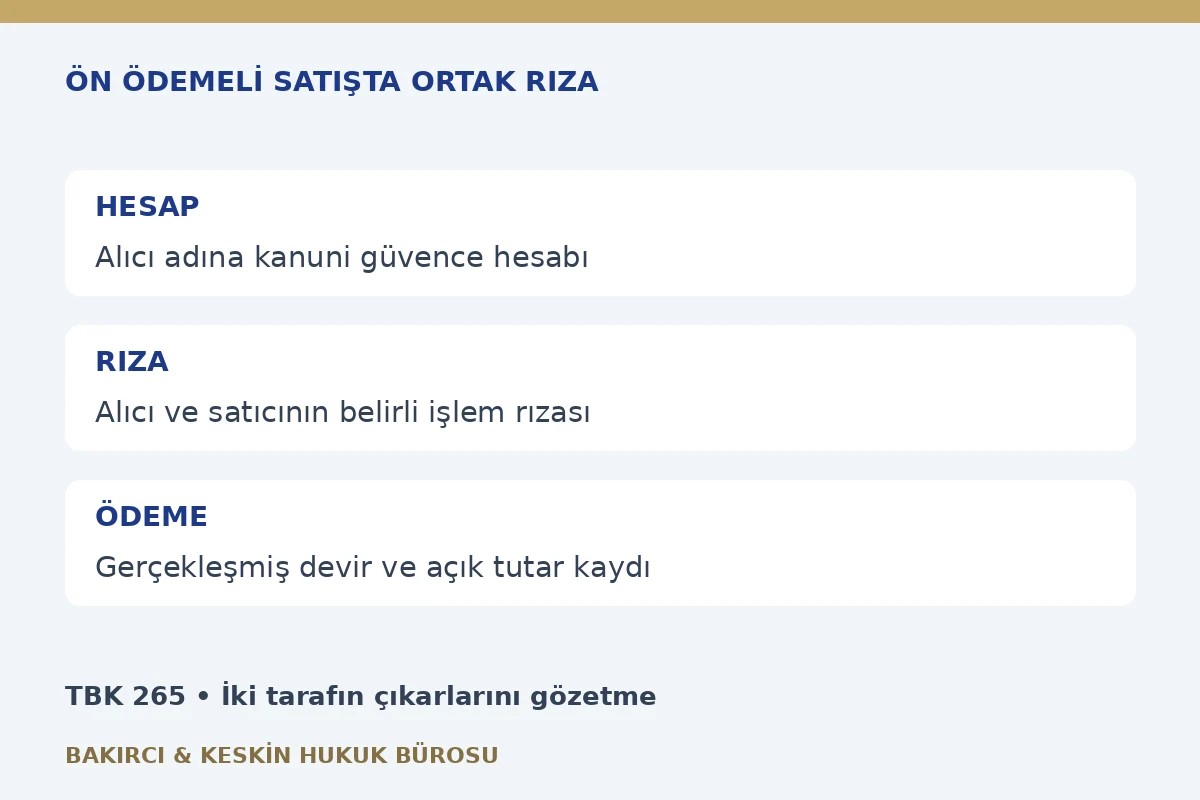 &Ouml;n &ouml;demeli satışta bankaya ortak &ouml;deme rızası dilek&ccedil;esi: TBK 265, alıcı hesabı ve belirli &ouml;deme