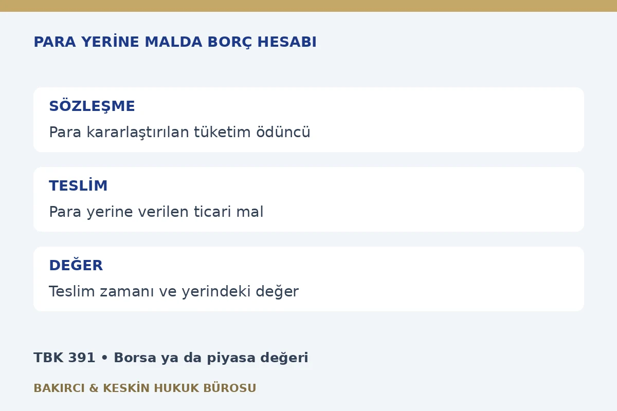 Para yerine mal verilen &ouml;d&uuml;n&ccedil;te hesap d&uuml;zeltme dilek&ccedil;esi: TBK 391, teslim zamanı ve piyasa değeri
