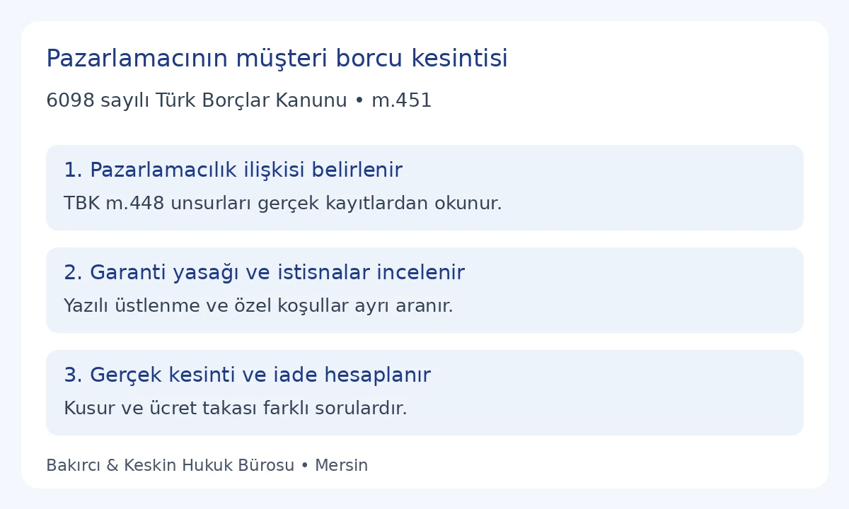 TBK 451 kapsamında pazarlamacının m&uuml;şteri borcu kesintisi i&ccedil;in ilişki, istisna ve hesap kontrol&uuml;