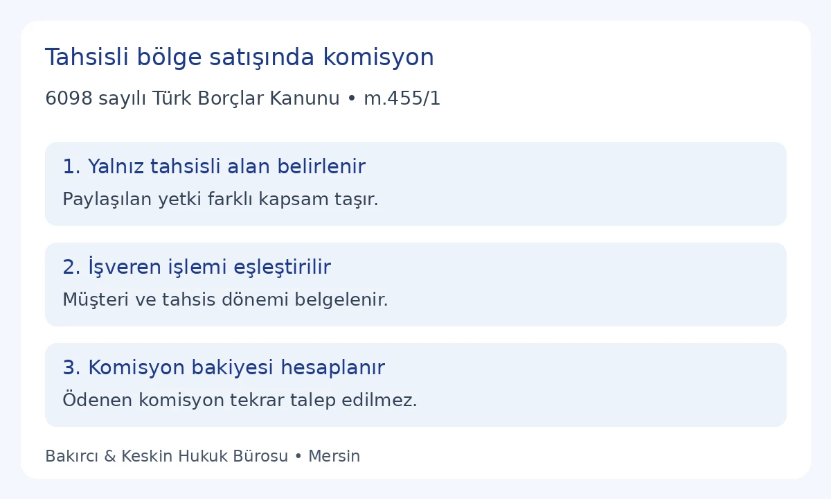 TBK 455 sadece pazarlamacıya tahsisli alan, işveren işlemi ve komisyon bakiyesinin eşleştirilmesi