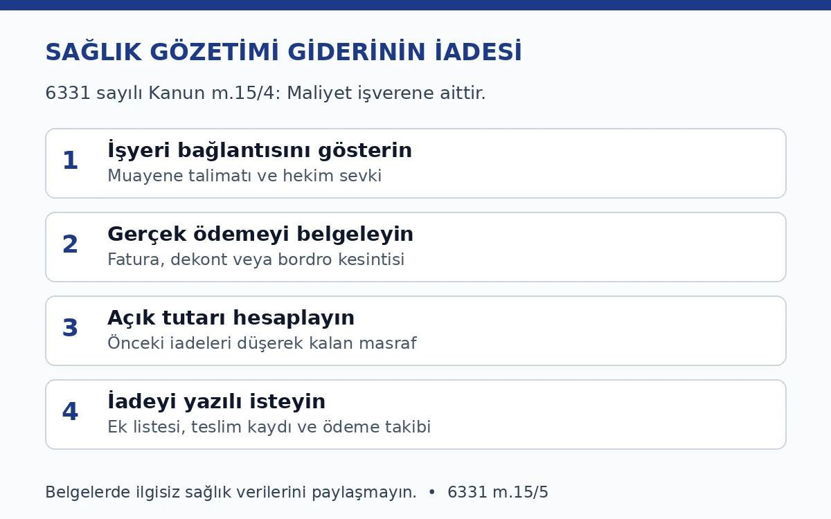 Sağlık g&ouml;zetimi masrafı iadesinde belge, tutar hesabı ve yazılı başvuru adımları